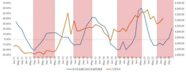 上蹿下跳的市场，调完了吗？
