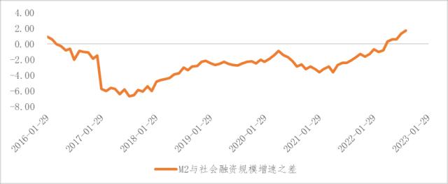 上蹿下跳的市场，调完了吗？