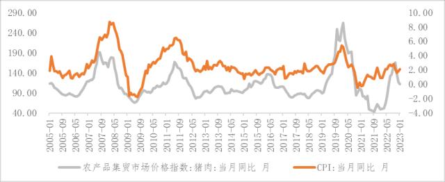 上蹿下跳的市场，调完了吗？