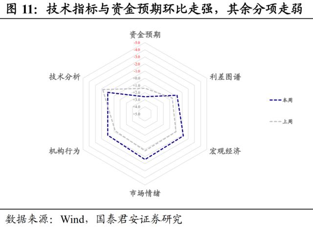 春节后债市修复行情第二买点确立 | 利率周度观察