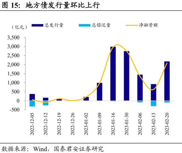 春节后债市修复行情第二买点确立 | 利率周度观察