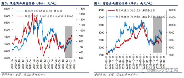 指数风险尚且不大 | 信达策略