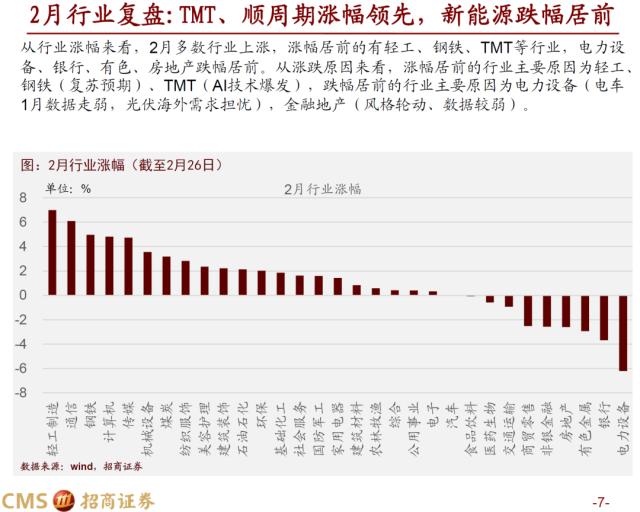 【招商策略】疾风劲草，先抑后扬——A股2023年3月观点及配置建议