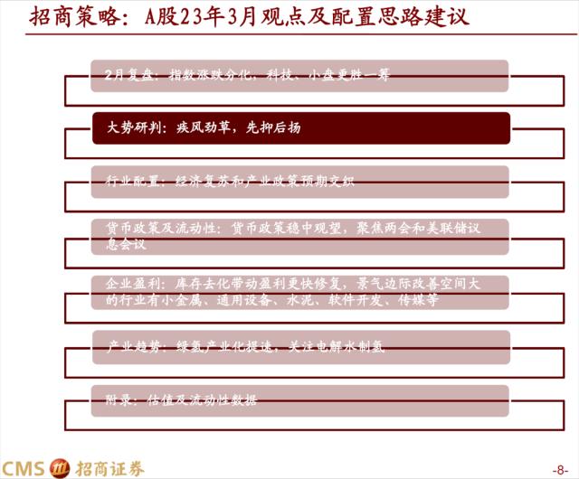 【招商策略】疾风劲草，先抑后扬——A股2023年3月观点及配置建议