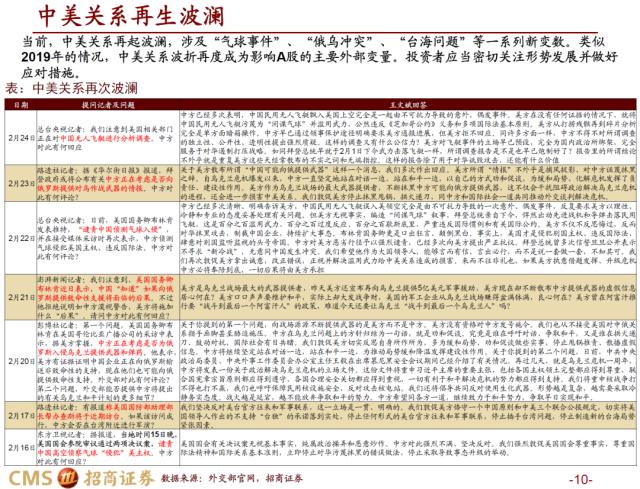 【招商策略】疾风劲草，先抑后扬——A股2023年3月观点及配置建议