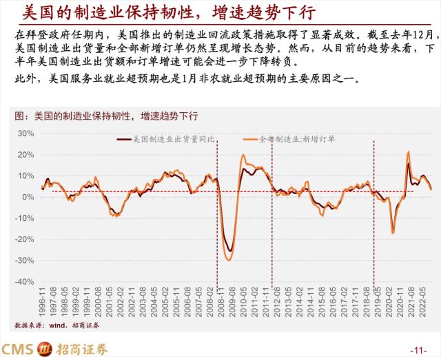 【招商策略】疾风劲草，先抑后扬——A股2023年3月观点及配置建议
