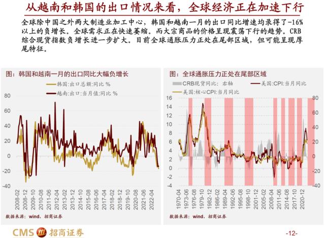 【招商策略】疾风劲草，先抑后扬——A股2023年3月观点及配置建议
