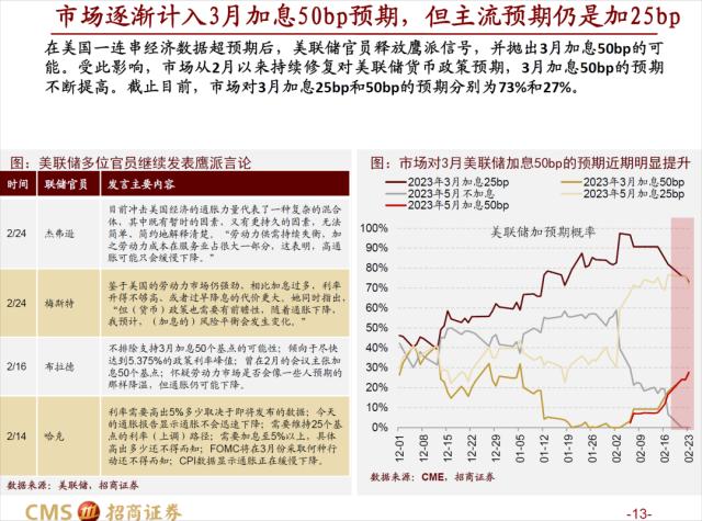 【招商策略】疾风劲草，先抑后扬——A股2023年3月观点及配置建议