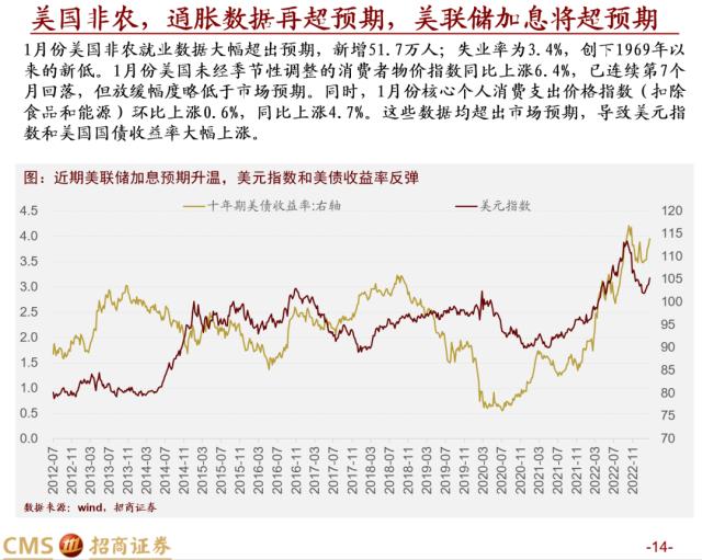 【招商策略】疾风劲草，先抑后扬——A股2023年3月观点及配置建议