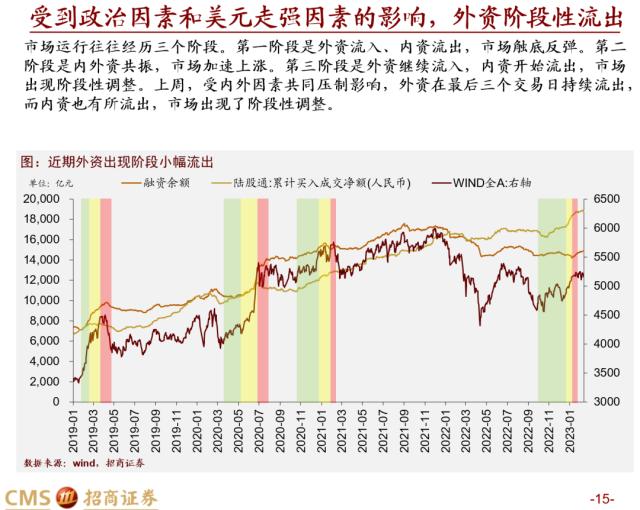 【招商策略】疾风劲草，先抑后扬——A股2023年3月观点及配置建议