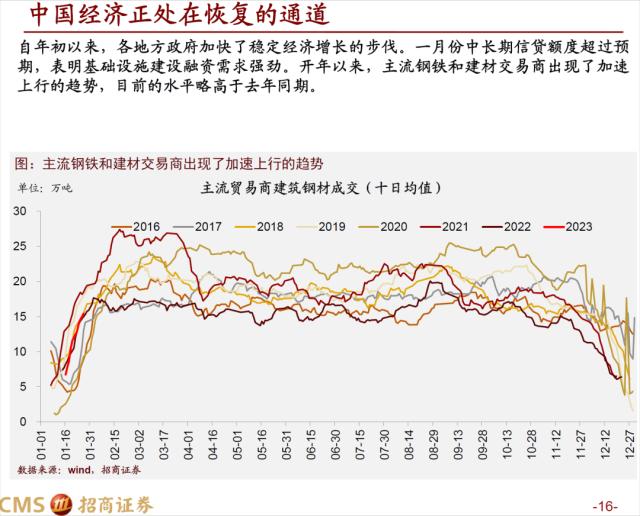 【招商策略】疾风劲草，先抑后扬——A股2023年3月观点及配置建议