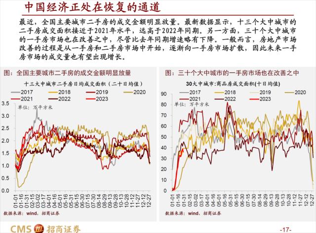 【招商策略】疾风劲草，先抑后扬——A股2023年3月观点及配置建议