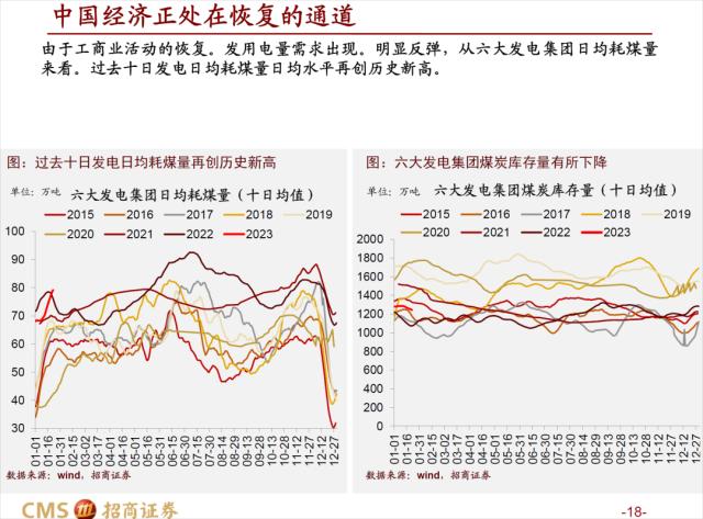 【招商策略】疾风劲草，先抑后扬——A股2023年3月观点及配置建议