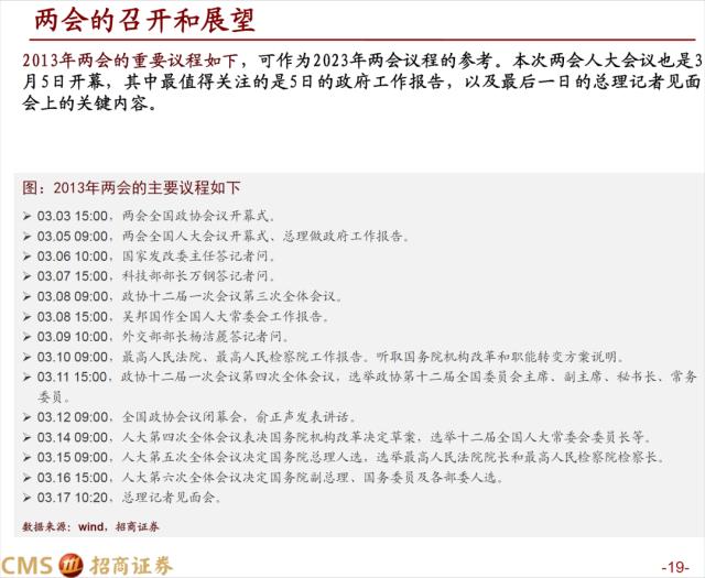 【招商策略】疾风劲草，先抑后扬——A股2023年3月观点及配置建议
