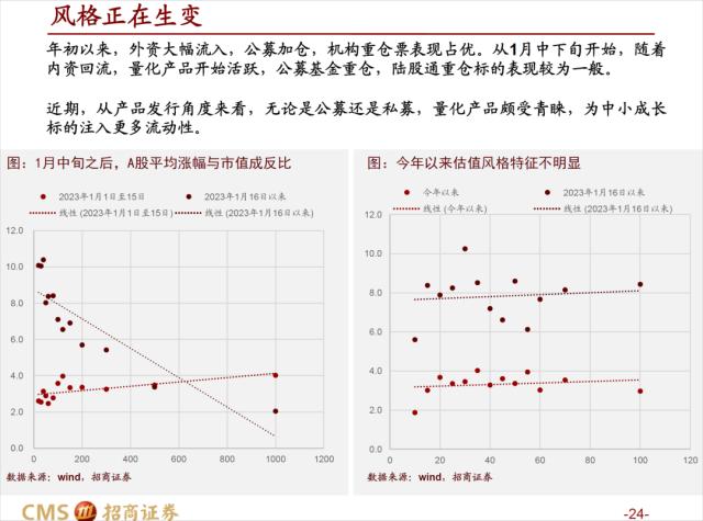 【招商策略】疾风劲草，先抑后扬——A股2023年3月观点及配置建议