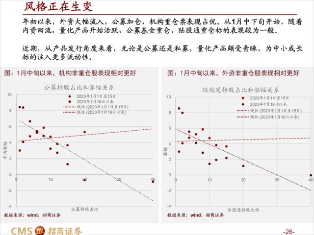 【招商策略】疾风劲草，先抑后扬——A股2023年3月观点及配置建议