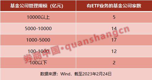 ETF销售，竟有如此“潜规则”？