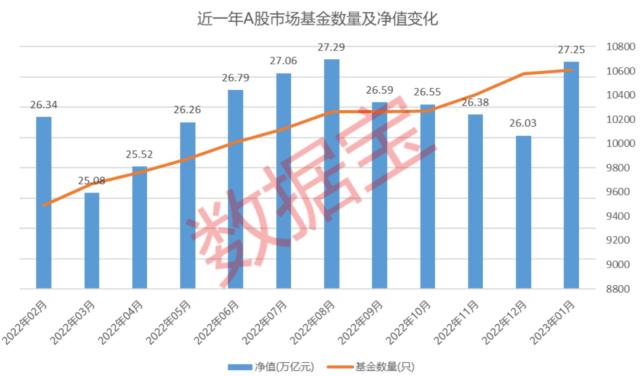 跑赢大盘！基金春节后集中调研这些公司，速冻食品龙头最受关注！