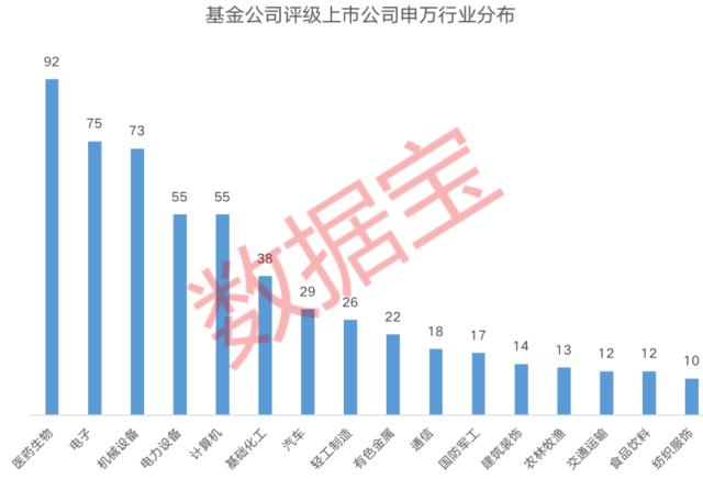 跑赢大盘！基金春节后集中调研这些公司，速冻食品龙头最受关注！