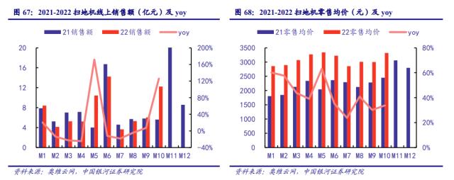 产业研究| 家电行业新赛道——清洁电器