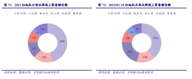 产业研究| 家电行业新赛道——清洁电器