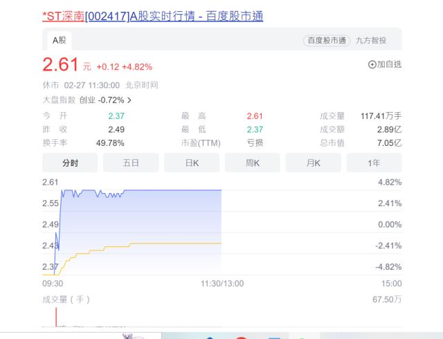 太刺激了！19个跌停后上演地天板，实控人涉嫌非法集资1395亿！