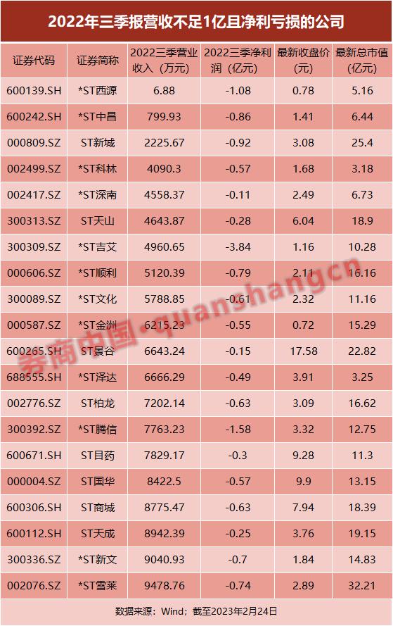 太刺激了！19个跌停后上演地天板，实控人涉嫌非法集资1395亿！