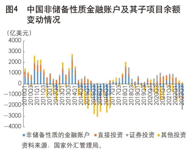 《中国金融》｜国际资本流动态势分析