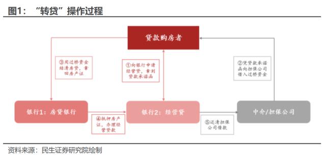 应对提前还贷,治标不如治本 | 民生·周君芝团队