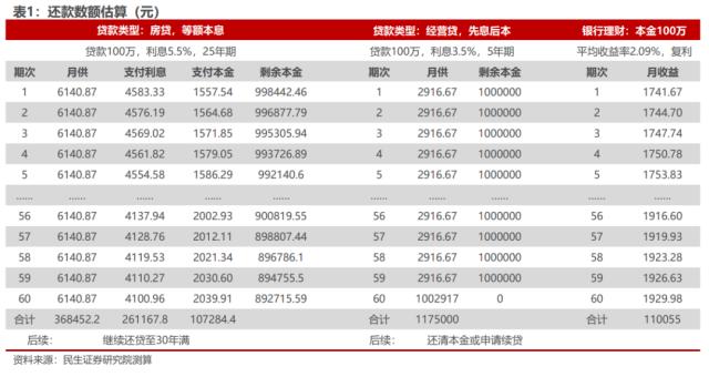应对提前还贷,治标不如治本 | 民生·周君芝团队
