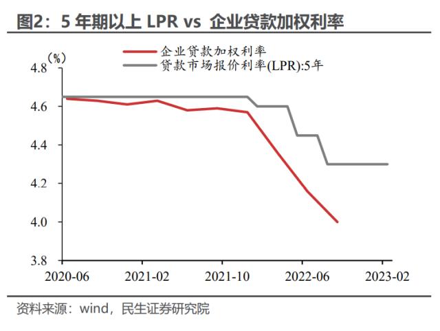 应对提前还贷,治标不如治本 | 民生·周君芝团队