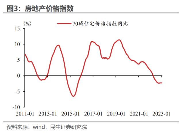 应对提前还贷,治标不如治本 | 民生·周君芝团队