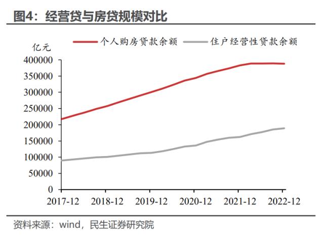 应对提前还贷,治标不如治本 | 民生·周君芝团队