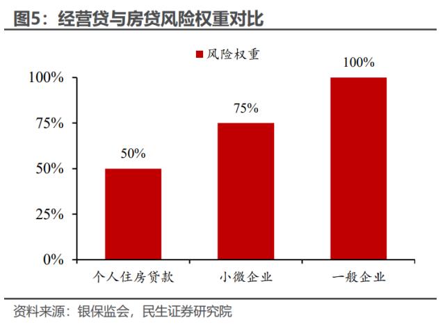 应对提前还贷,治标不如治本 | 民生·周君芝团队