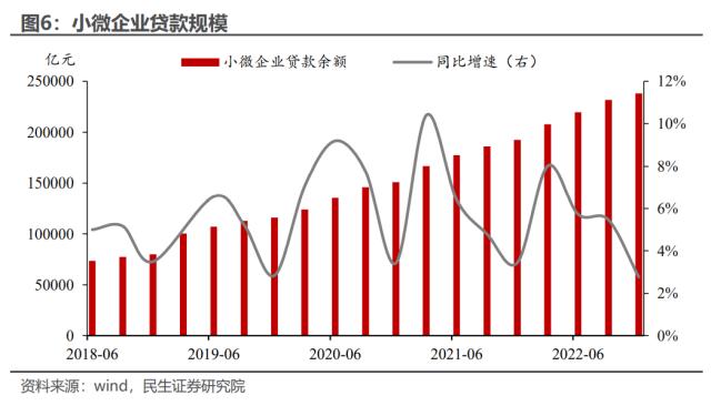 应对提前还贷,治标不如治本 | 民生·周君芝团队