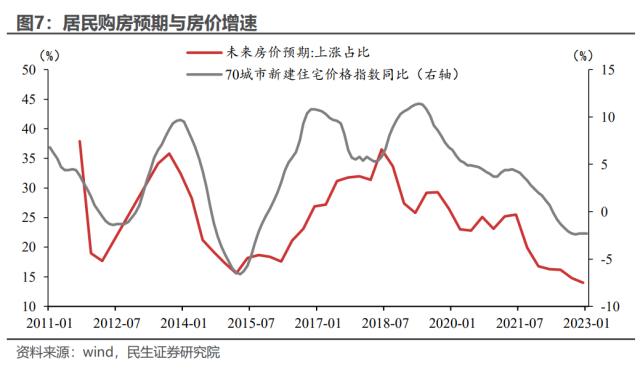 应对提前还贷,治标不如治本 | 民生·周君芝团队