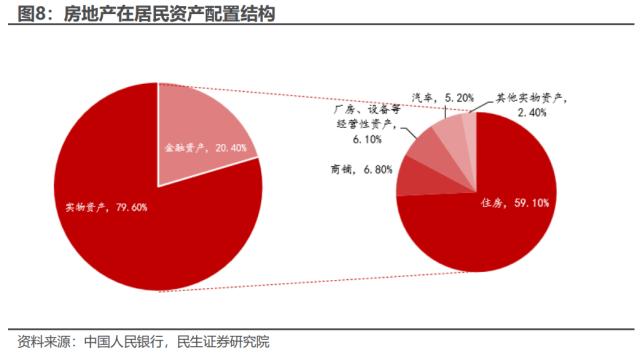 应对提前还贷,治标不如治本 | 民生·周君芝团队