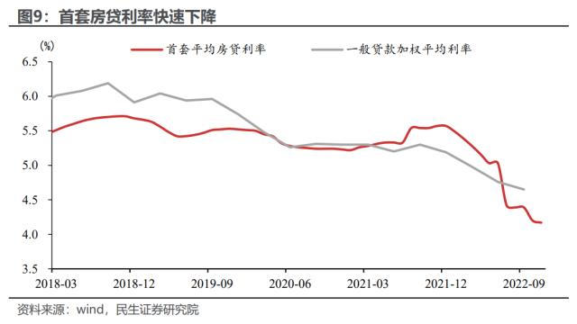应对提前还贷,治标不如治本 | 民生·周君芝团队