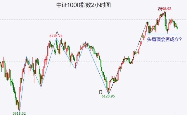 上证50濒临破位、中证1000也快了！这只氟化工股逆势突破能走到哪里？