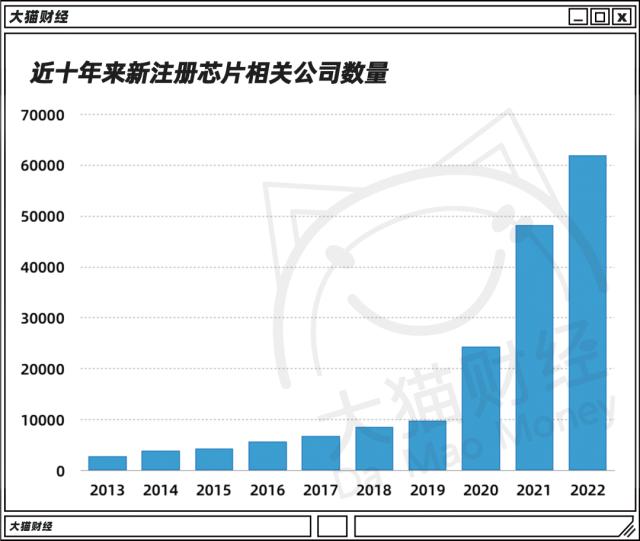 每天倒闭16家芯片公司，少产350亿块芯片，什么信号？