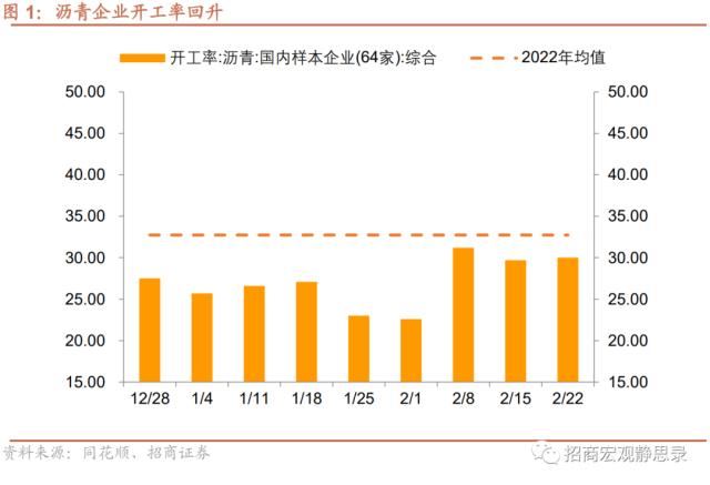 招商宏观 | 经济复苏能否持续