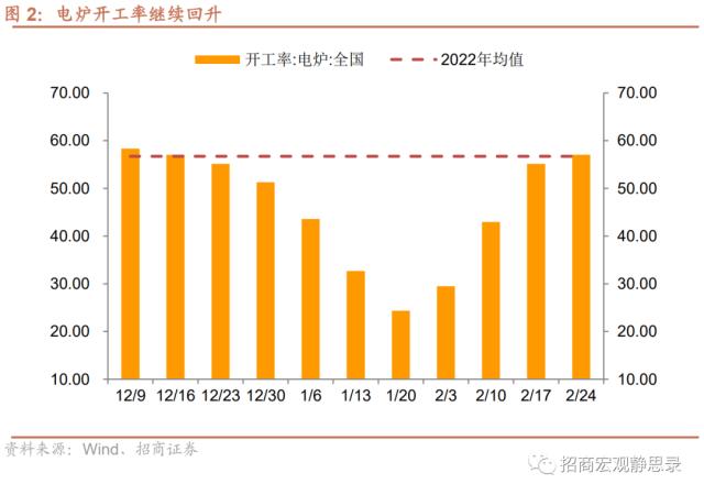 招商宏观 | 经济复苏能否持续