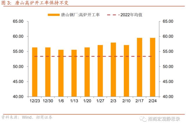 招商宏观 | 经济复苏能否持续