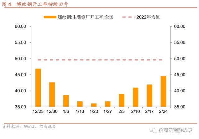招商宏观 | 经济复苏能否持续