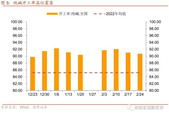 招商宏观 | 经济复苏能否持续