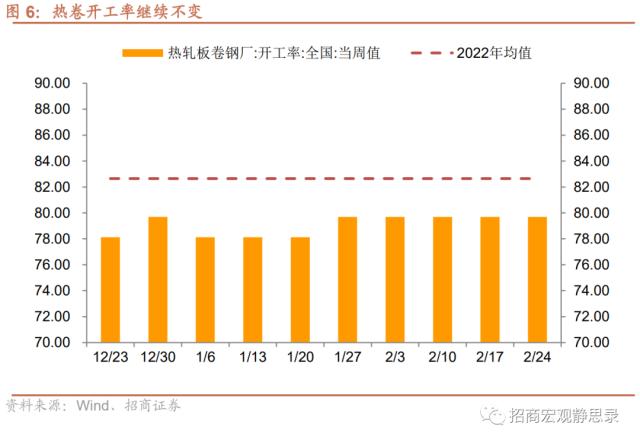 招商宏观 | 经济复苏能否持续