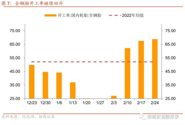 招商宏观 | 经济复苏能否持续