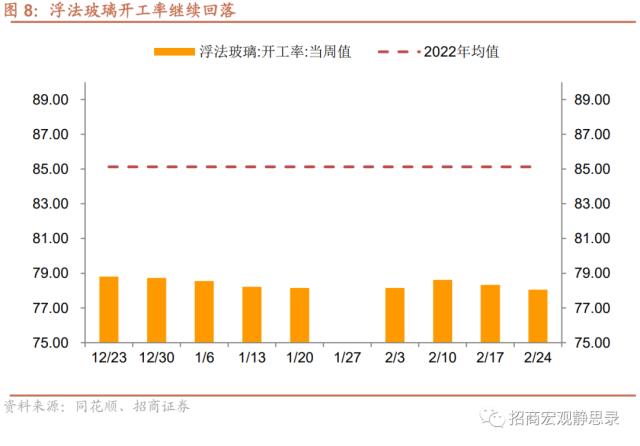 招商宏观 | 经济复苏能否持续