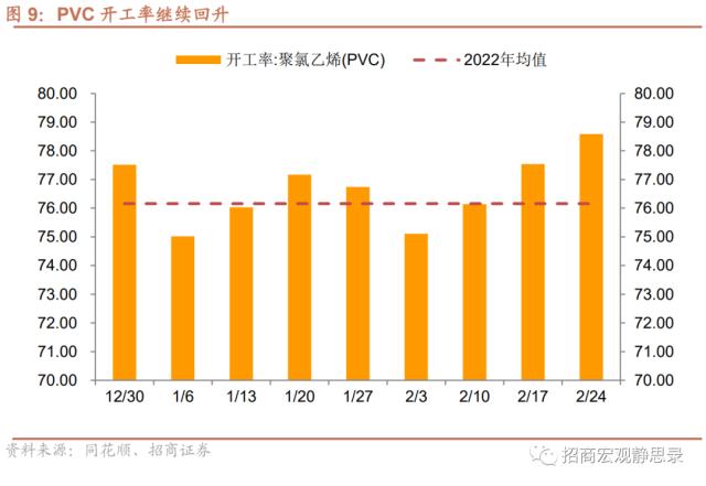 招商宏观 | 经济复苏能否持续