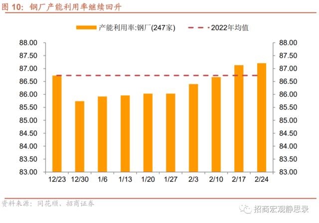 招商宏观 | 经济复苏能否持续